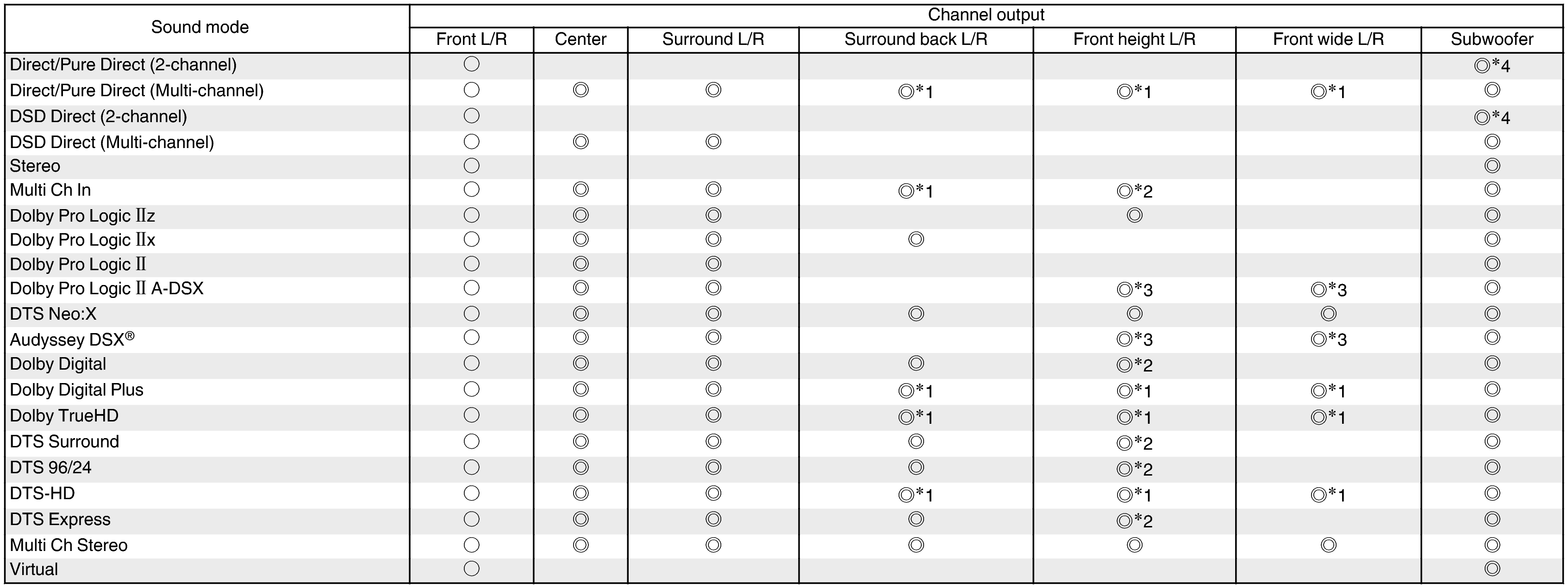 Smodes & Coutput (non-page) X3100WE3